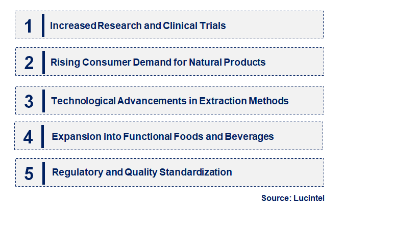 Emerging Trends in the Reishi Mushroom Extract Market